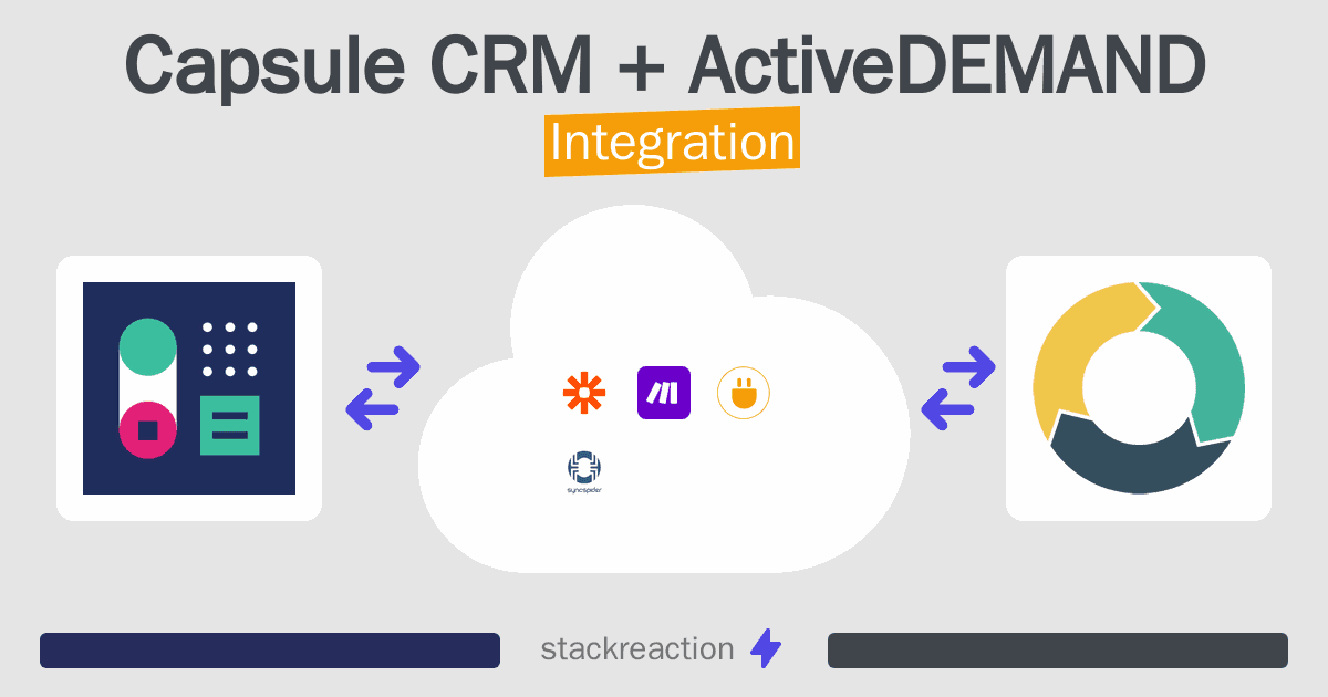 Capsule CRM and ActiveDEMAND Integration