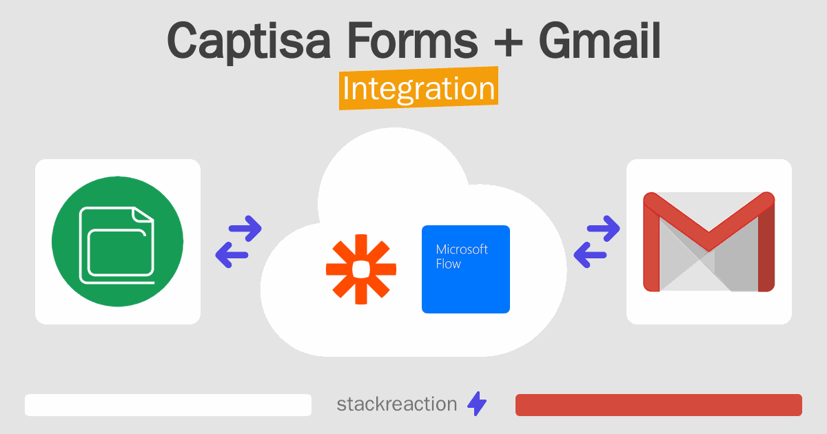 Captisa Forms and Gmail Integration