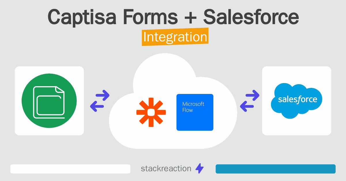 Captisa Forms and Salesforce Integration