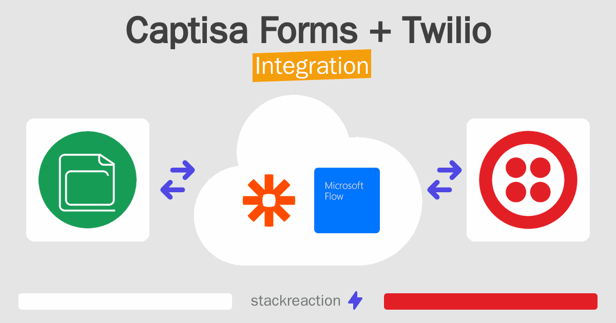 Captisa Forms and Twilio Integration