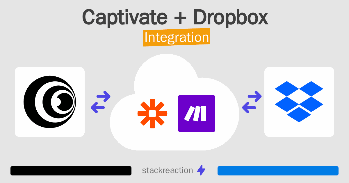 Captivate and Dropbox Integration