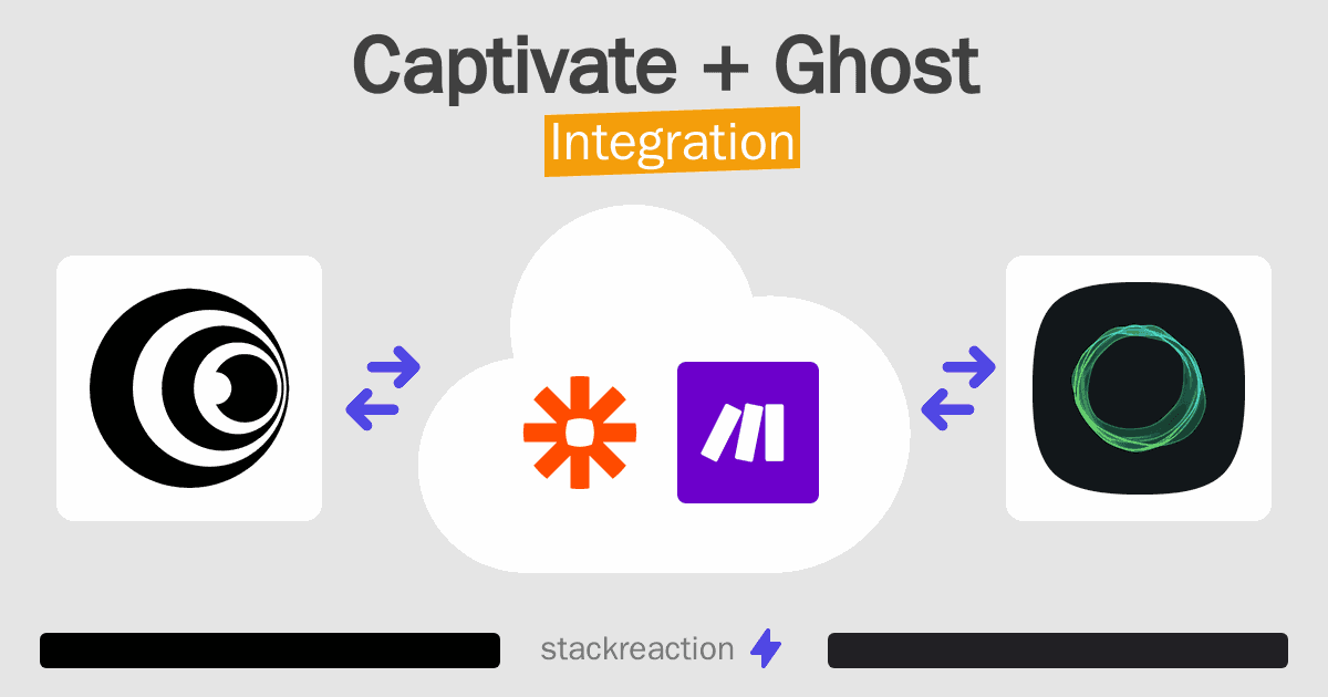 Captivate and Ghost Integration