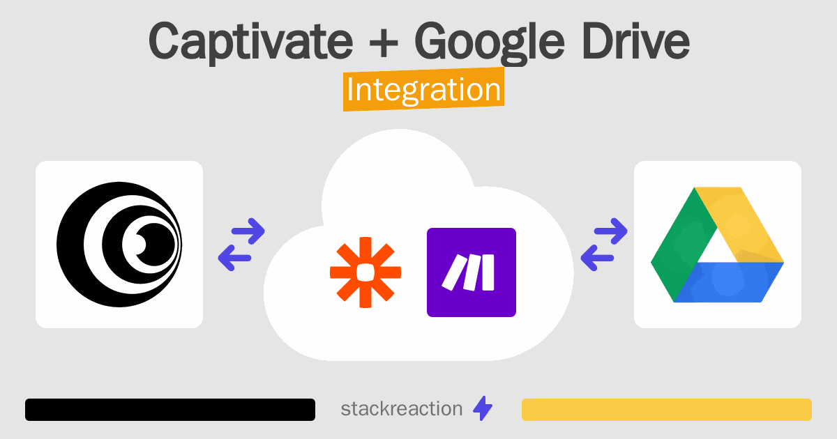 Captivate and Google Drive Integration