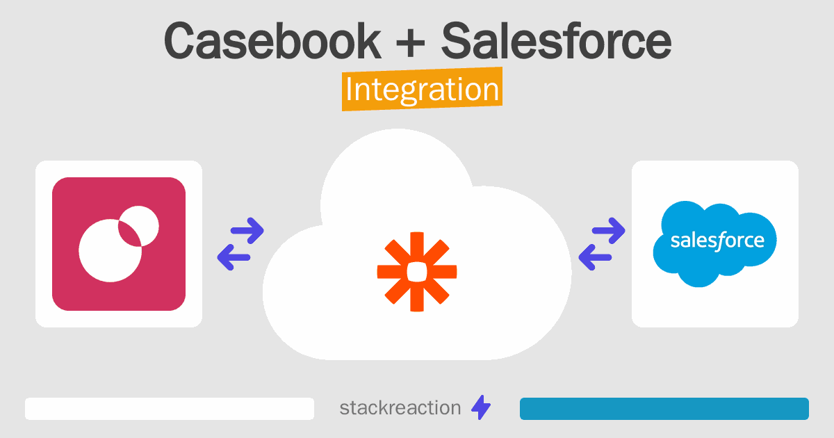 Casebook and Salesforce Integration