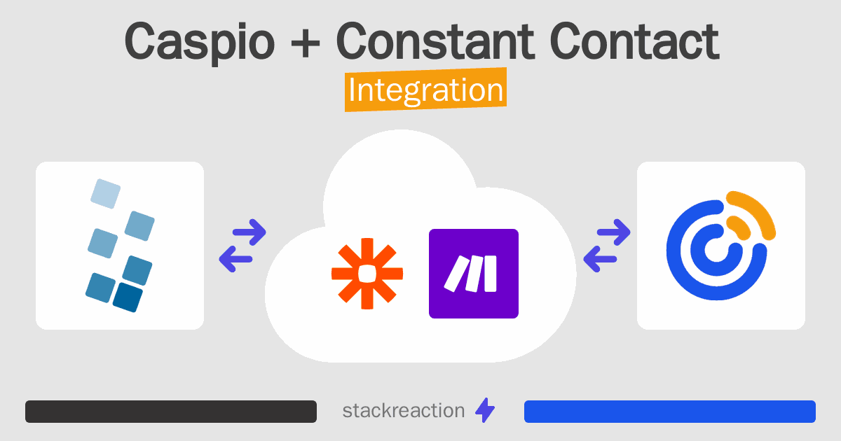 Caspio and Constant Contact Integration