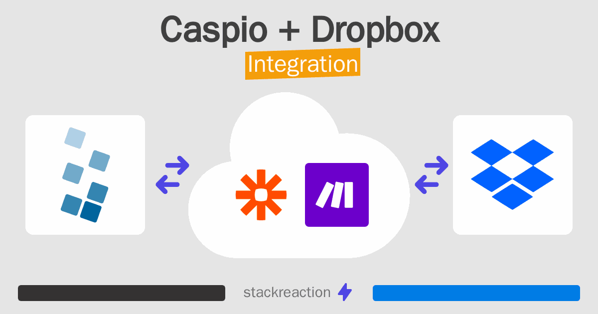 Caspio and Dropbox Integration