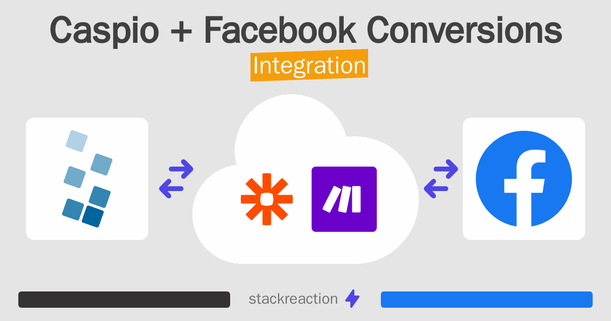 Caspio and Facebook Conversions Integration