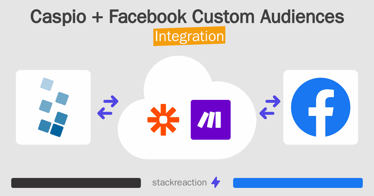 Caspio and Facebook Custom Audiences Integration