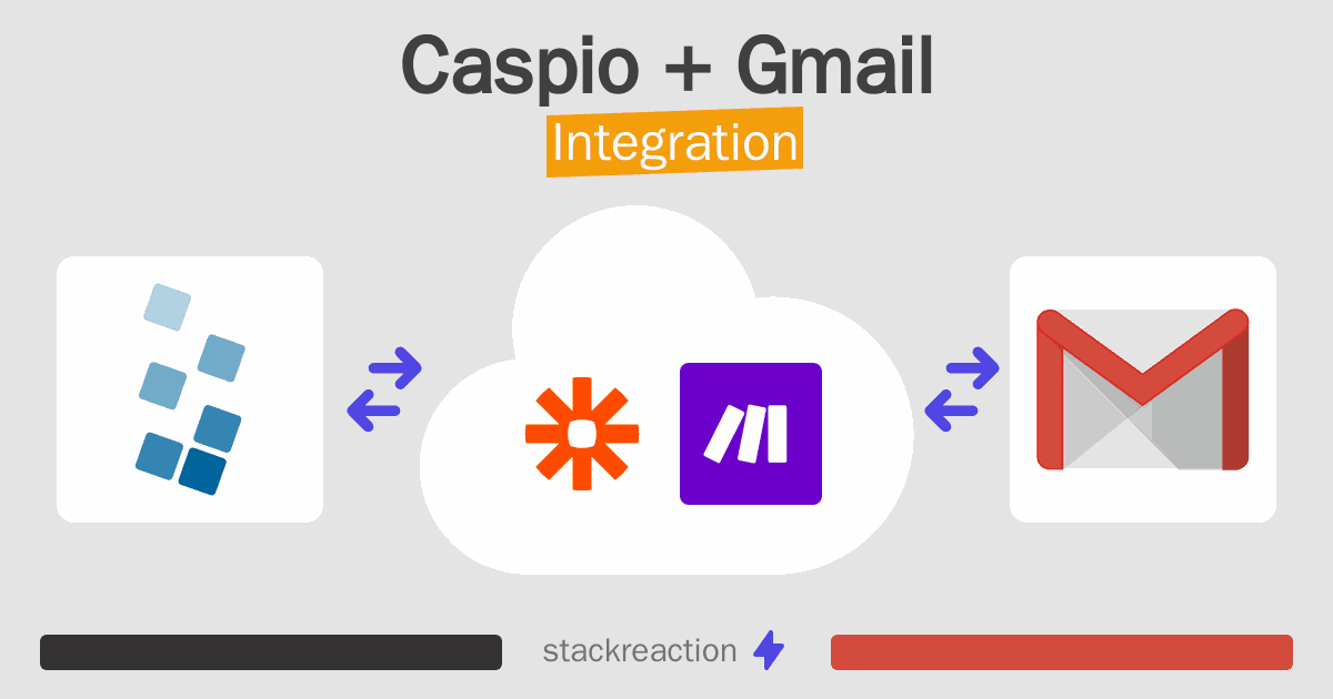 Caspio and Gmail Integration