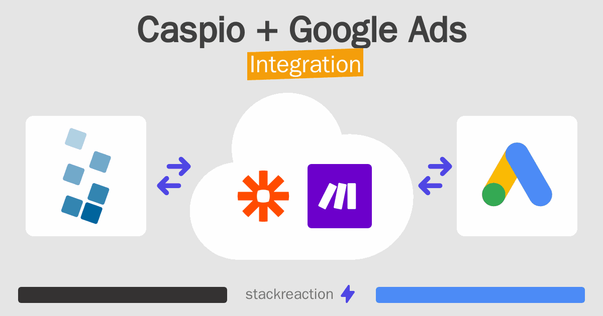 Caspio and Google Ads Integration