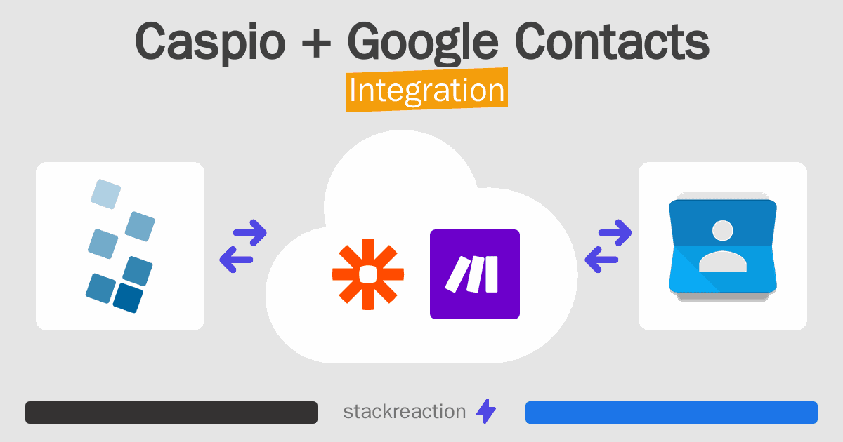 Caspio and Google Contacts Integration