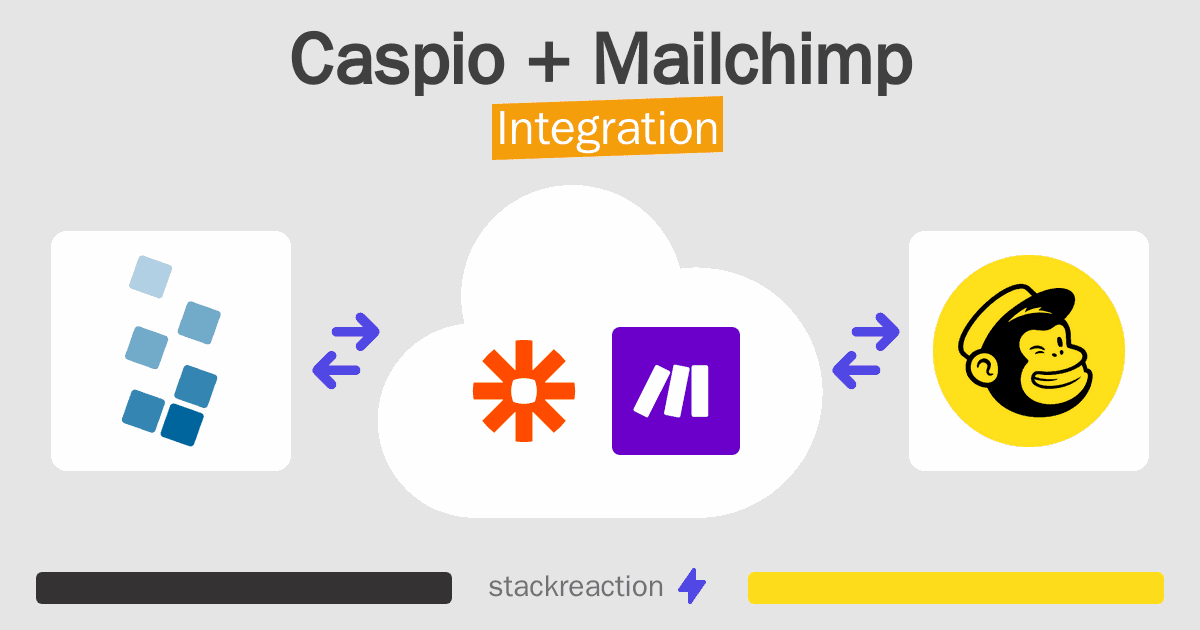 Caspio and Mailchimp Integration
