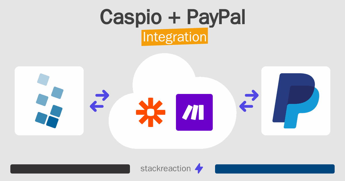 Caspio and PayPal Integration