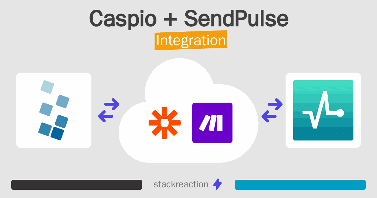 Caspio and SendPulse Integration