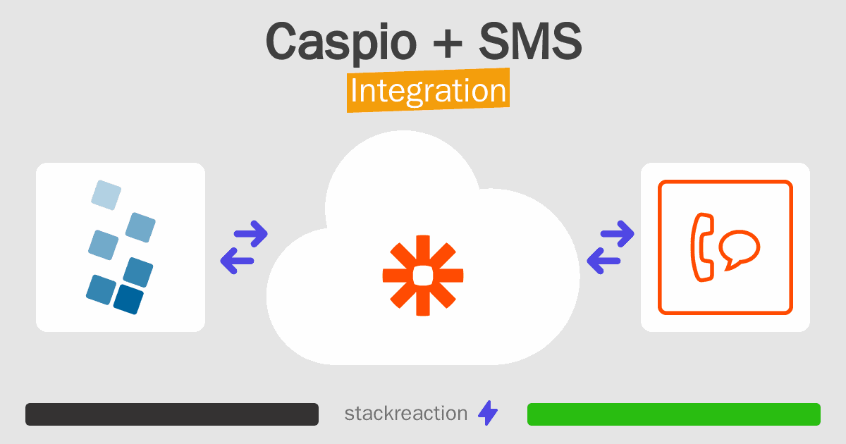 Caspio and SMS Integration
