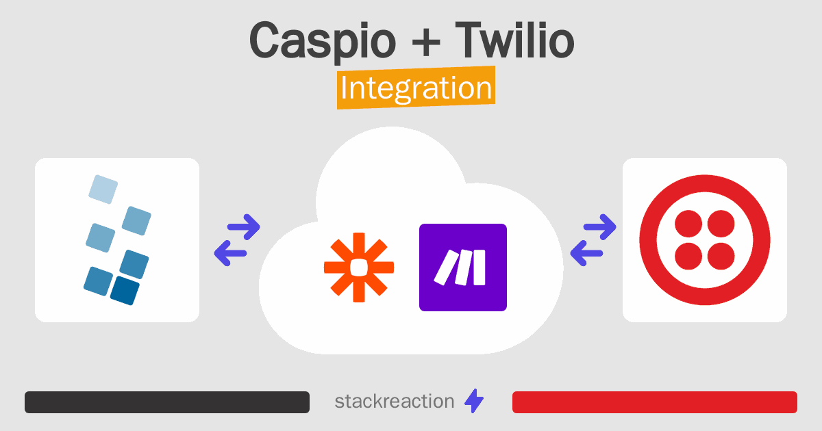 Caspio and Twilio Integration