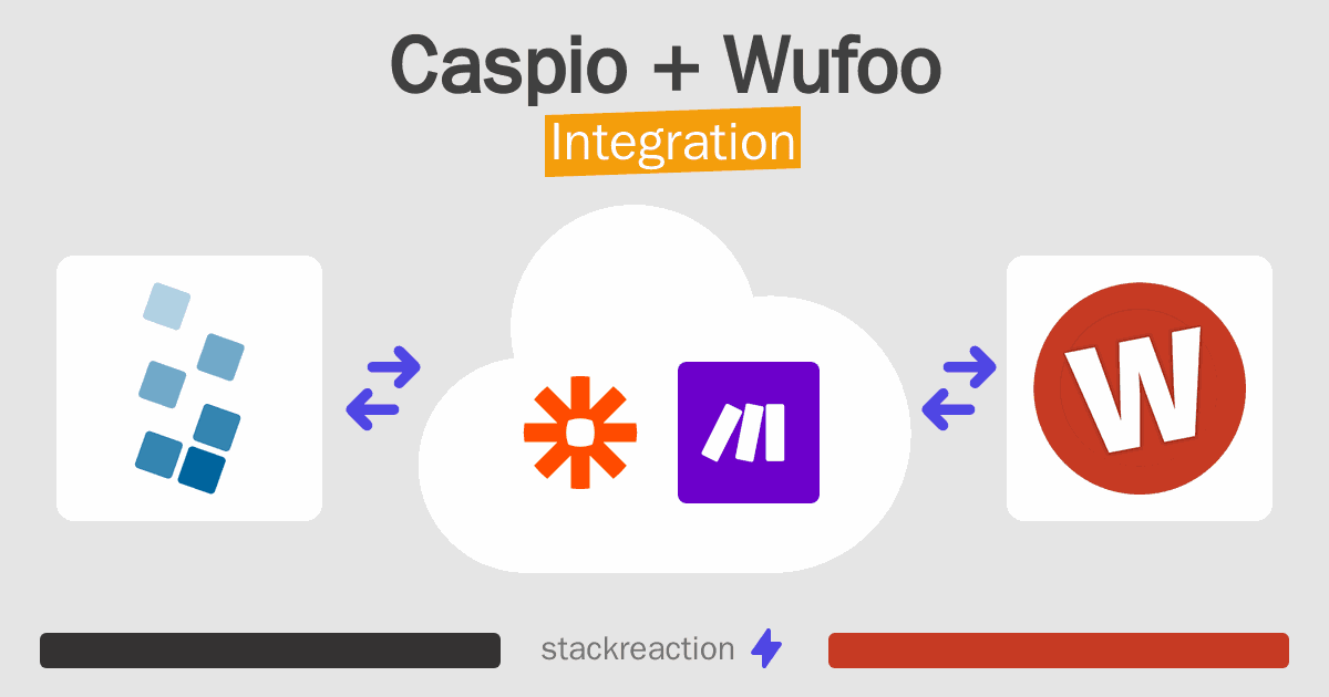 Caspio and Wufoo Integration