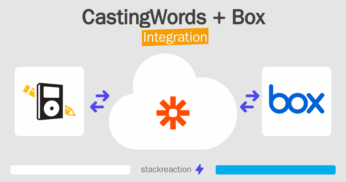 CastingWords and Box Integration
