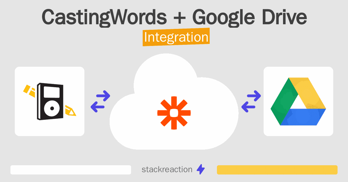 CastingWords and Google Drive Integration