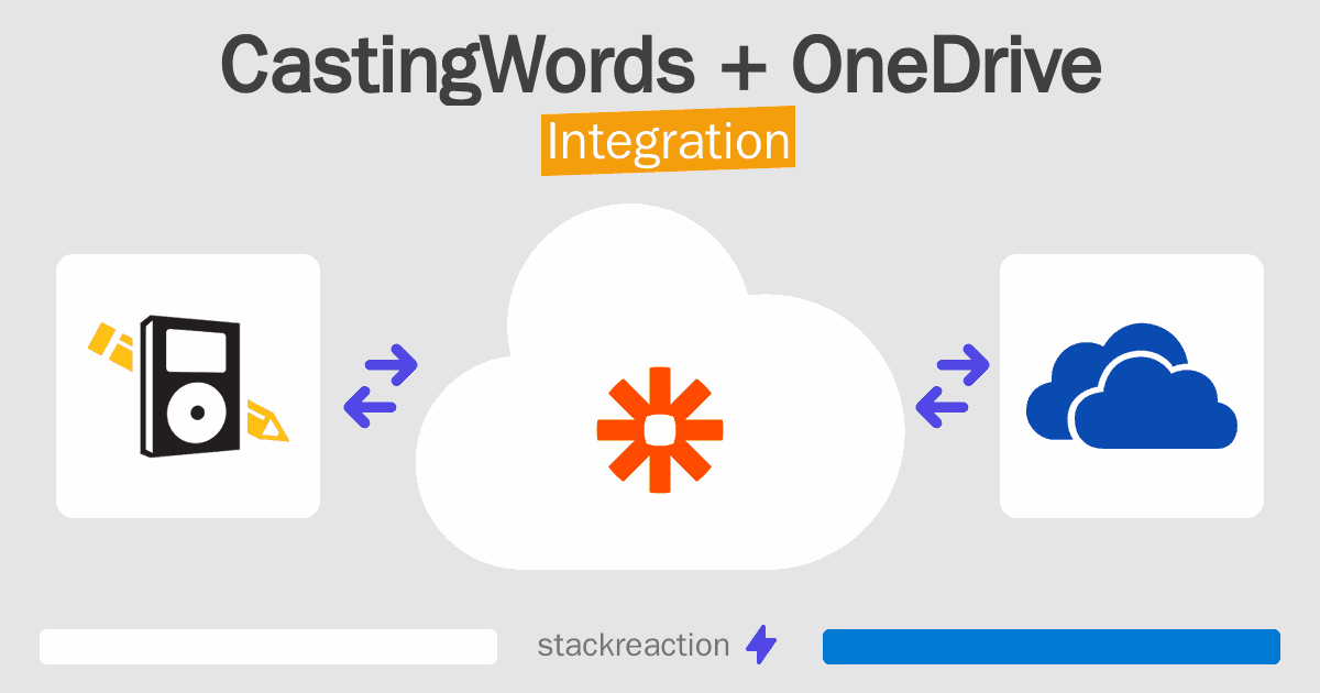 CastingWords and OneDrive Integration