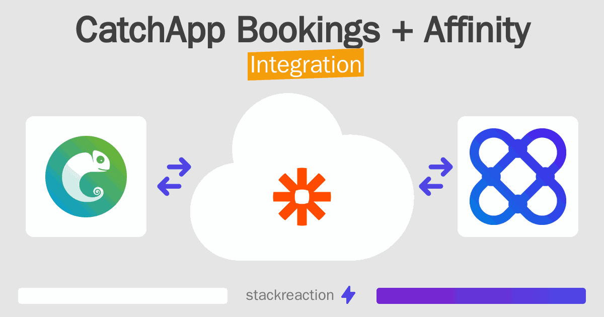 CatchApp Bookings and Affinity Integration