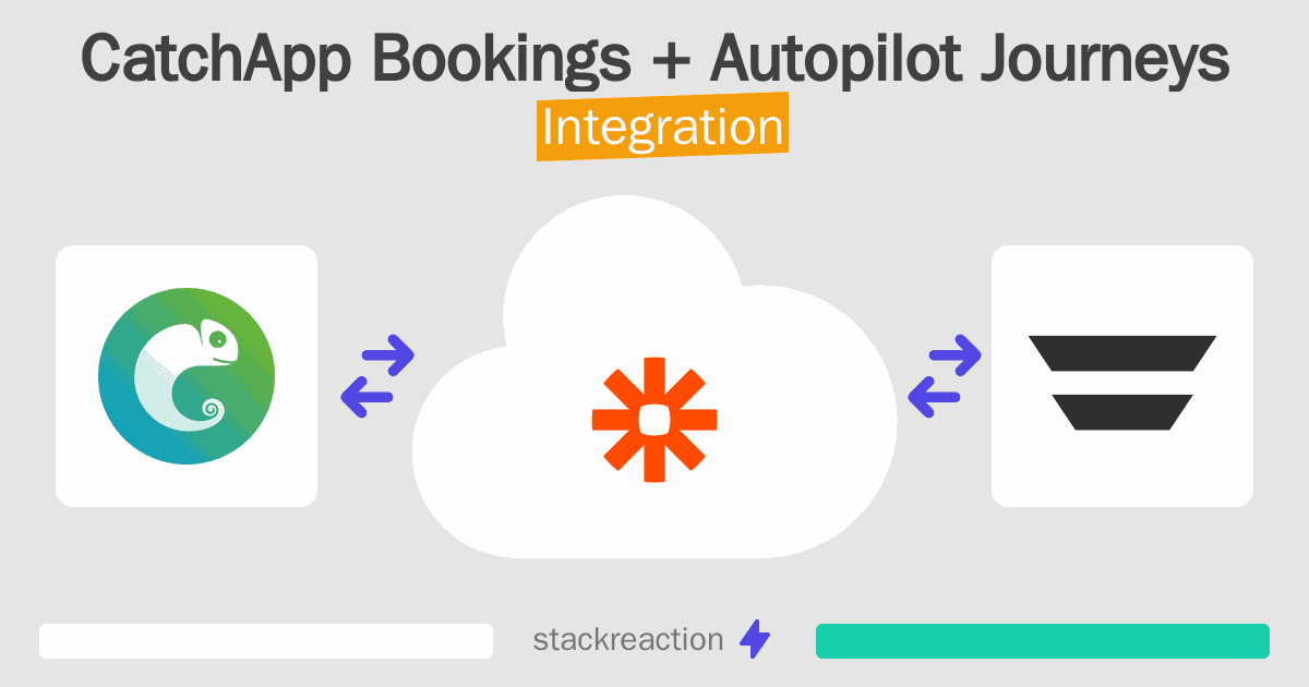 CatchApp Bookings and Autopilot Journeys Integration