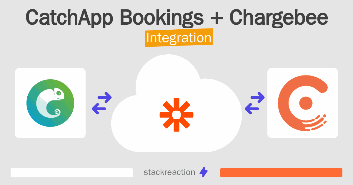 CatchApp Bookings and Chargebee Integration