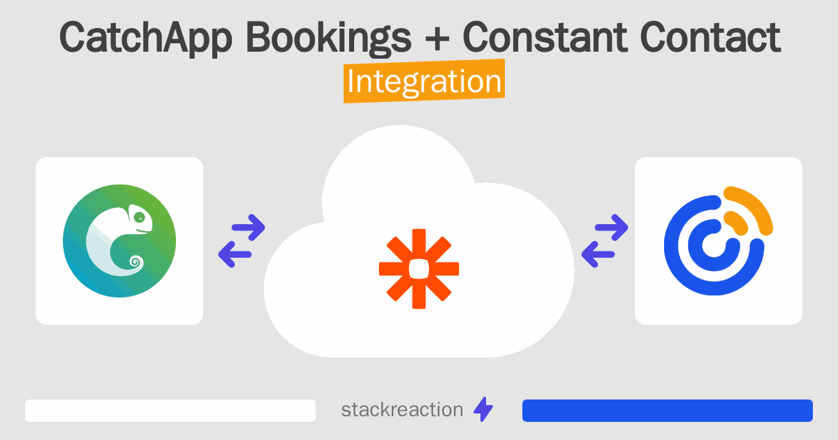 CatchApp Bookings and Constant Contact Integration