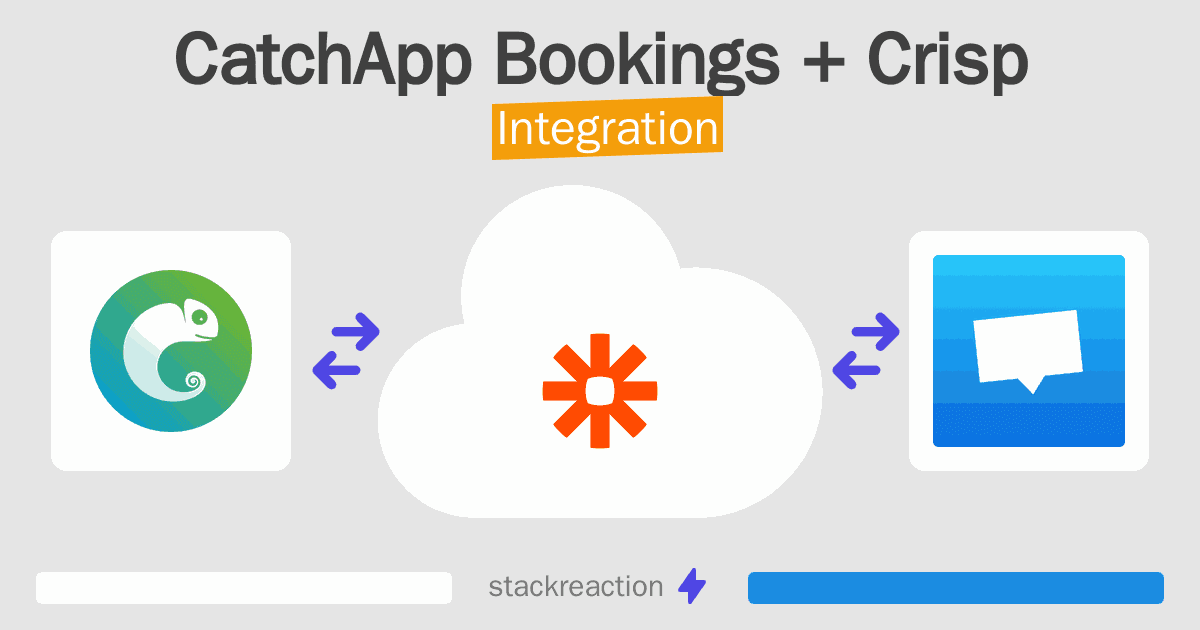 CatchApp Bookings and Crisp Integration