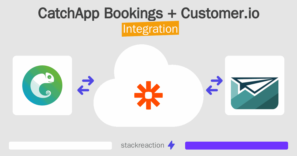CatchApp Bookings and Customer.io Integration