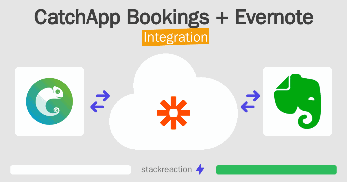 CatchApp Bookings and Evernote Integration