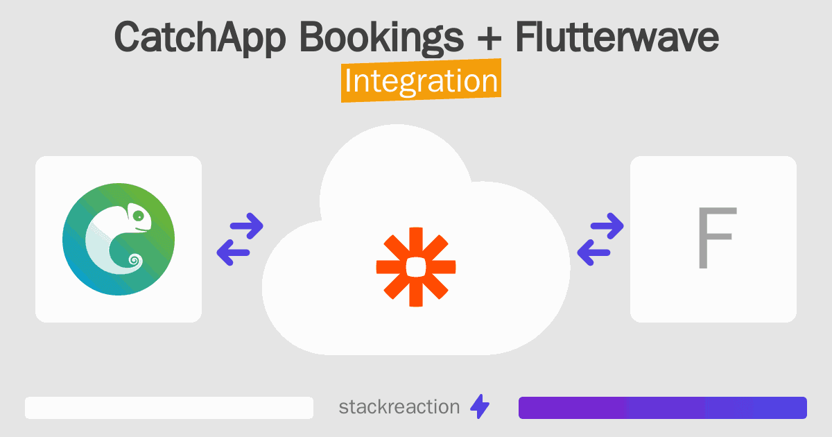 CatchApp Bookings and Flutterwave Integration