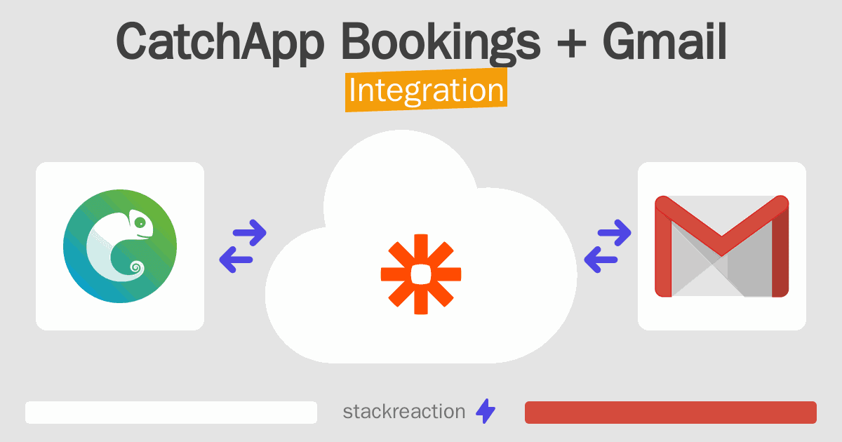CatchApp Bookings and Gmail Integration