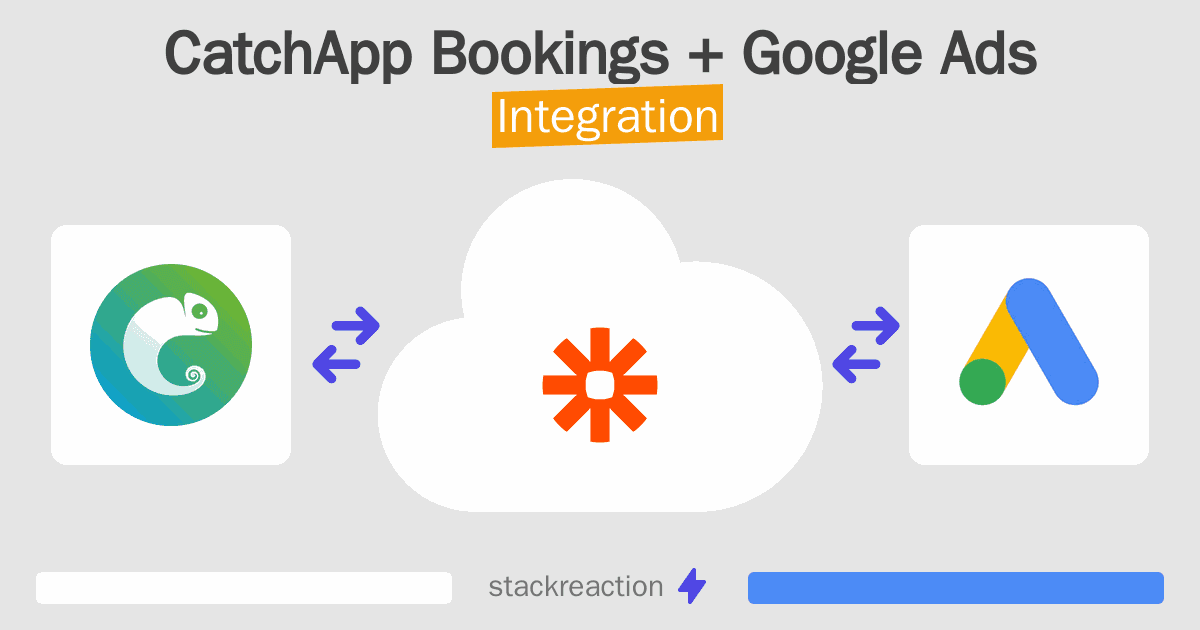 CatchApp Bookings and Google Ads Integration