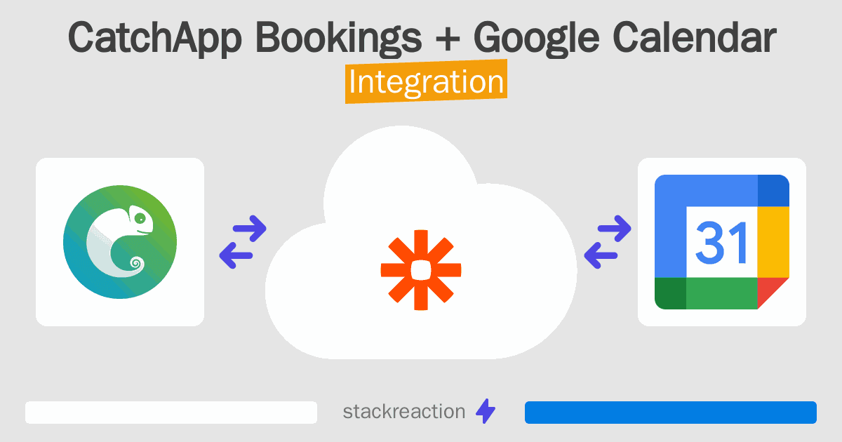 CatchApp Bookings and Google Calendar Integration