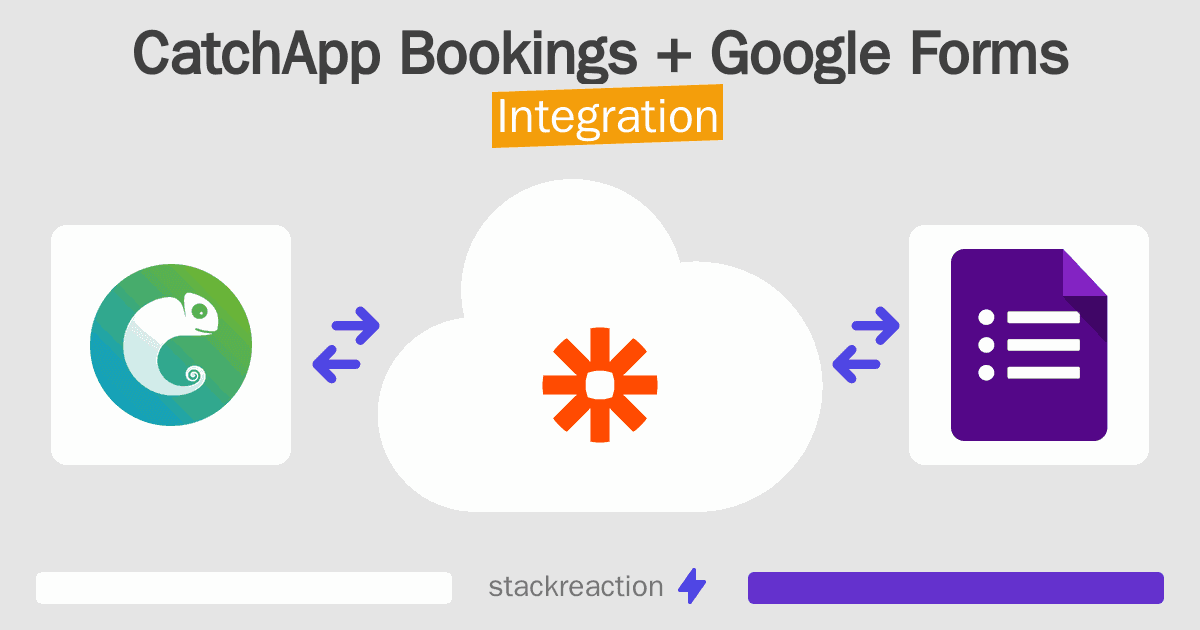 CatchApp Bookings and Google Forms Integration