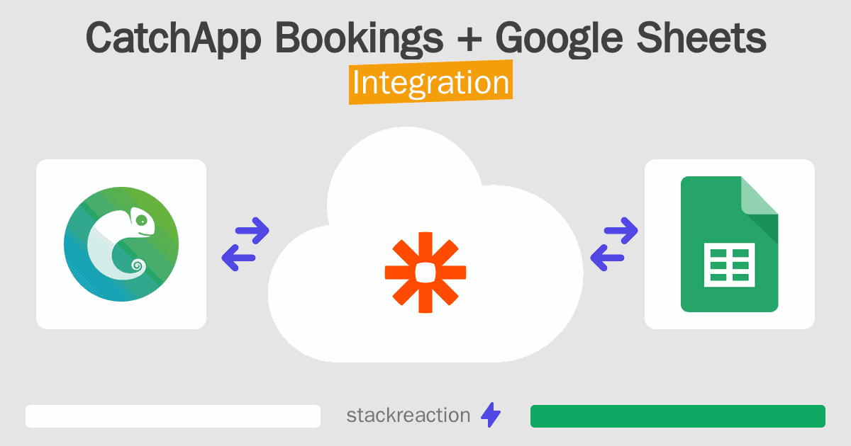 CatchApp Bookings and Google Sheets Integration