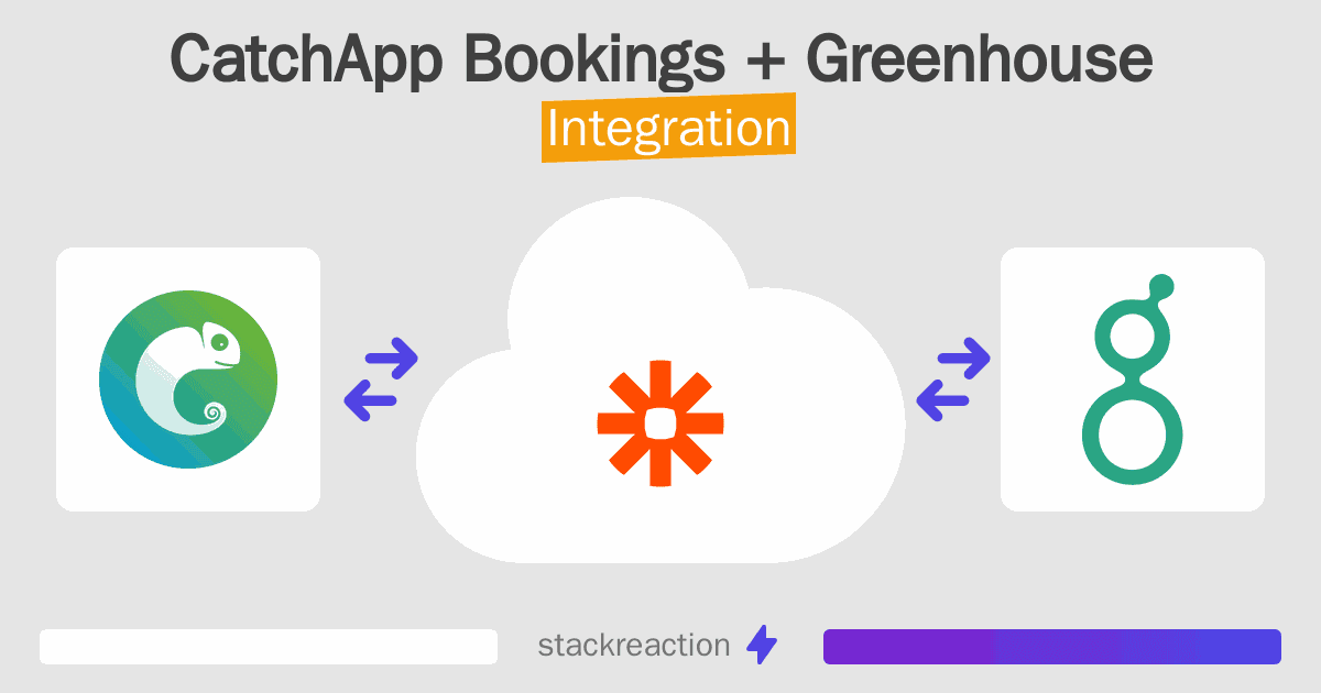 CatchApp Bookings and Greenhouse Integration