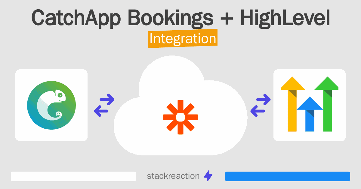 CatchApp Bookings and HighLevel Integration