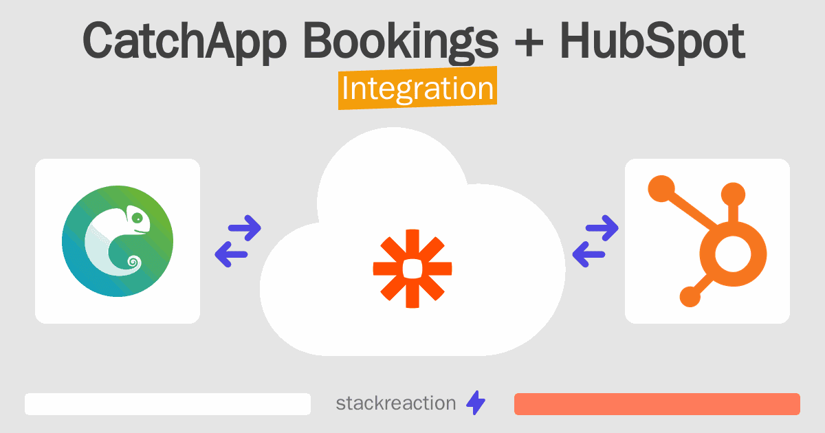 CatchApp Bookings and HubSpot Integration