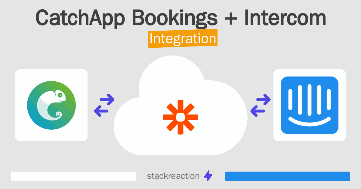 CatchApp Bookings and Intercom Integration