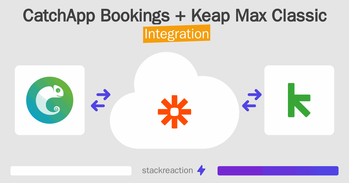 CatchApp Bookings and Keap Max Classic Integration
