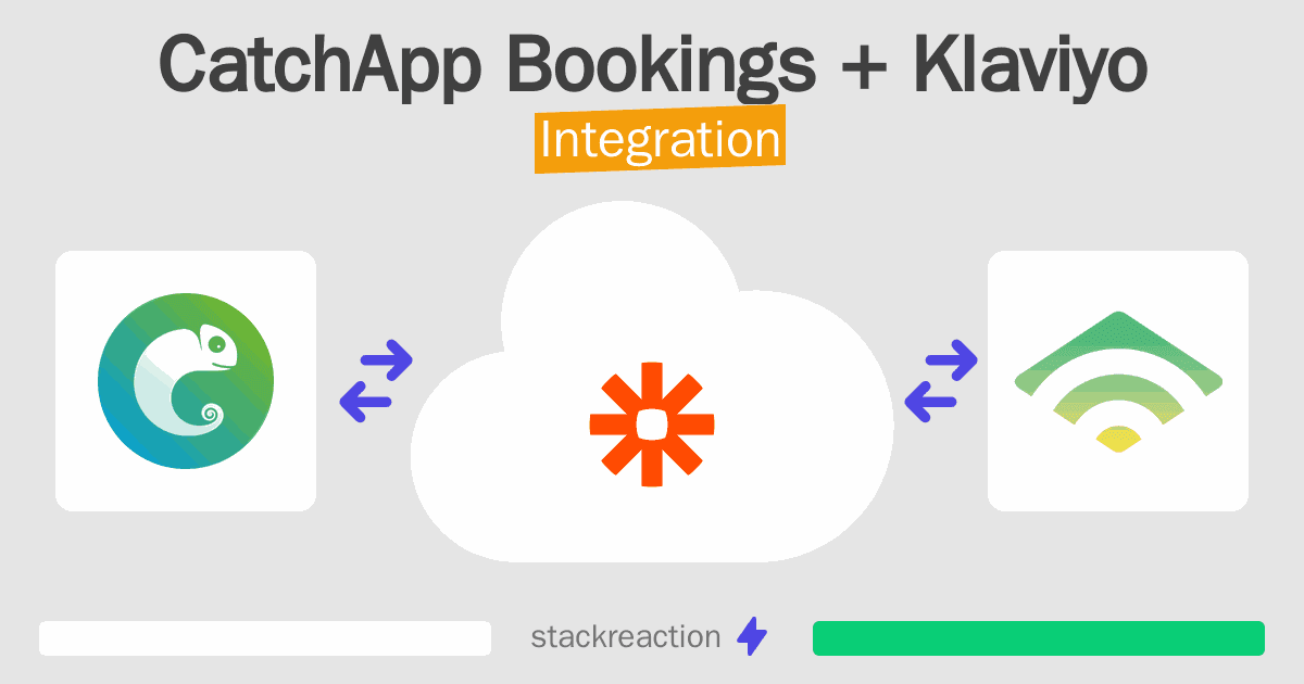 CatchApp Bookings and Klaviyo Integration