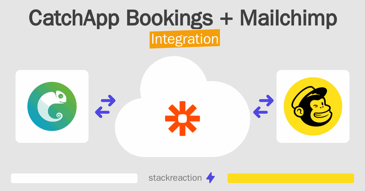 CatchApp Bookings and Mailchimp Integration