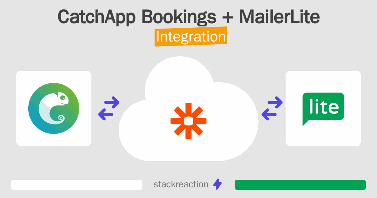 CatchApp Bookings and MailerLite Integration