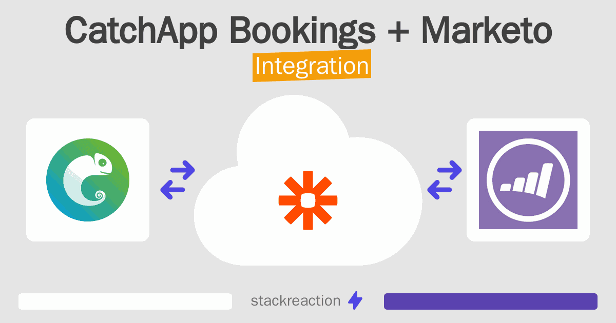 CatchApp Bookings and Marketo Integration