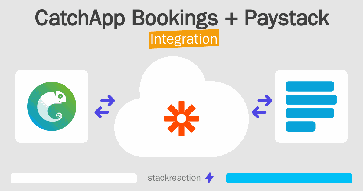 CatchApp Bookings and Paystack Integration