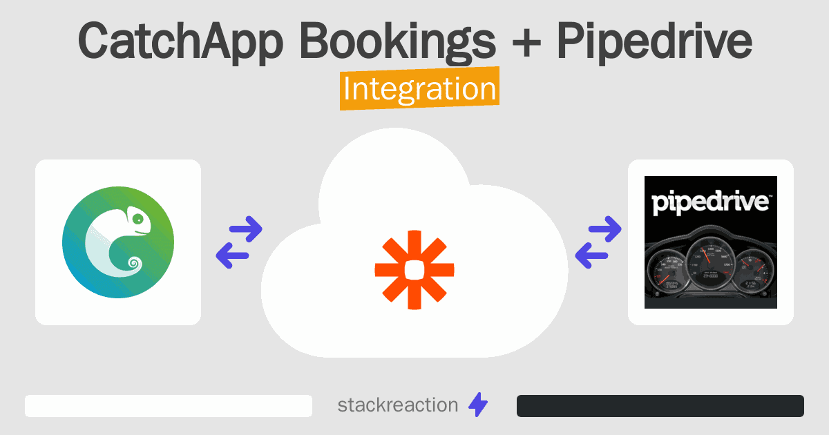 CatchApp Bookings and Pipedrive Integration