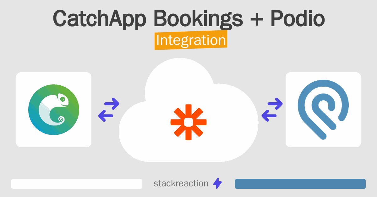 CatchApp Bookings and Podio Integration