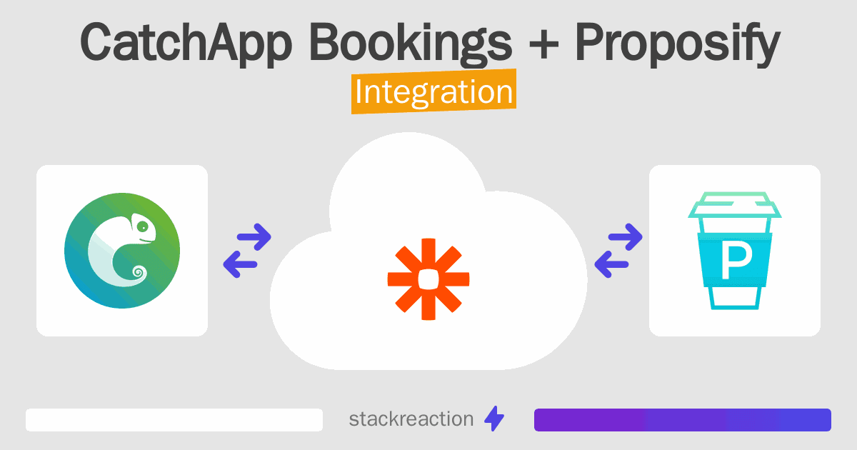 CatchApp Bookings and Proposify Integration